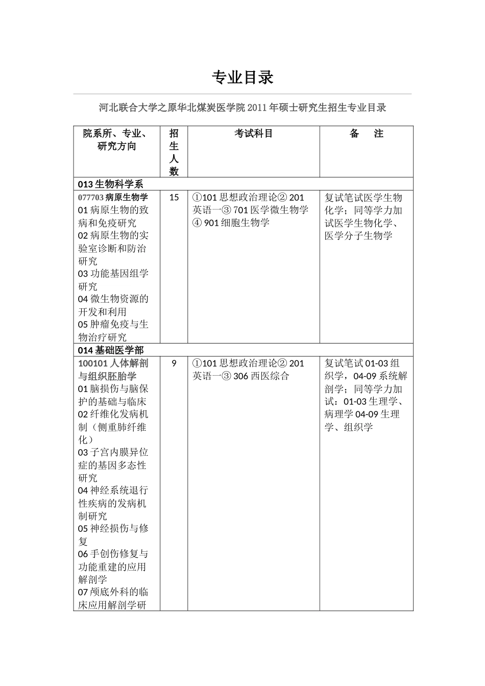 华北煤炭医学院XXXX年硕士研究生招生专业目录-专业目录_第1页