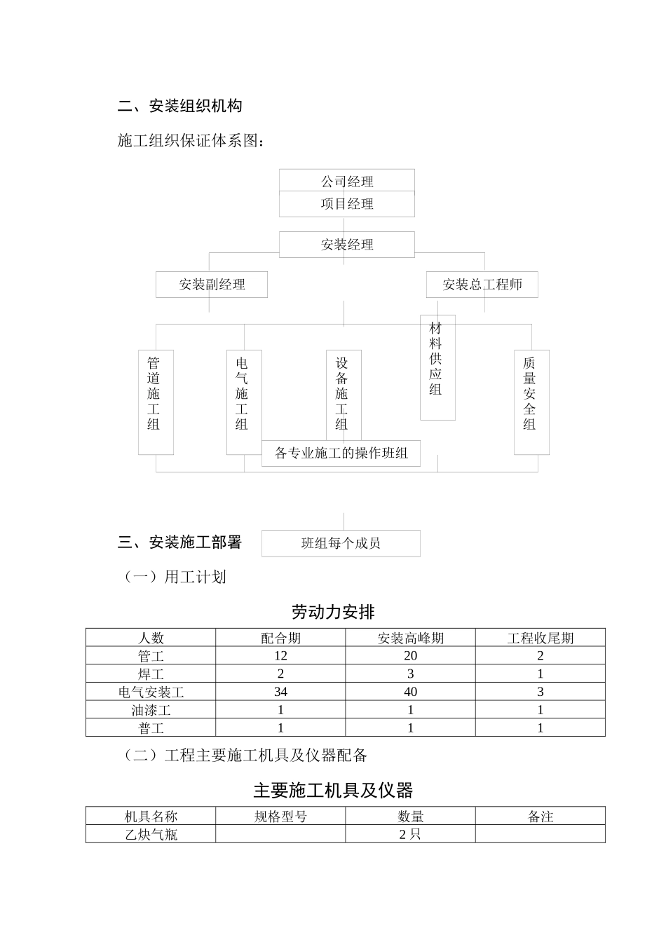 四川省学生宿舍工程安装施工组织设计（陪标方案2）_第3页