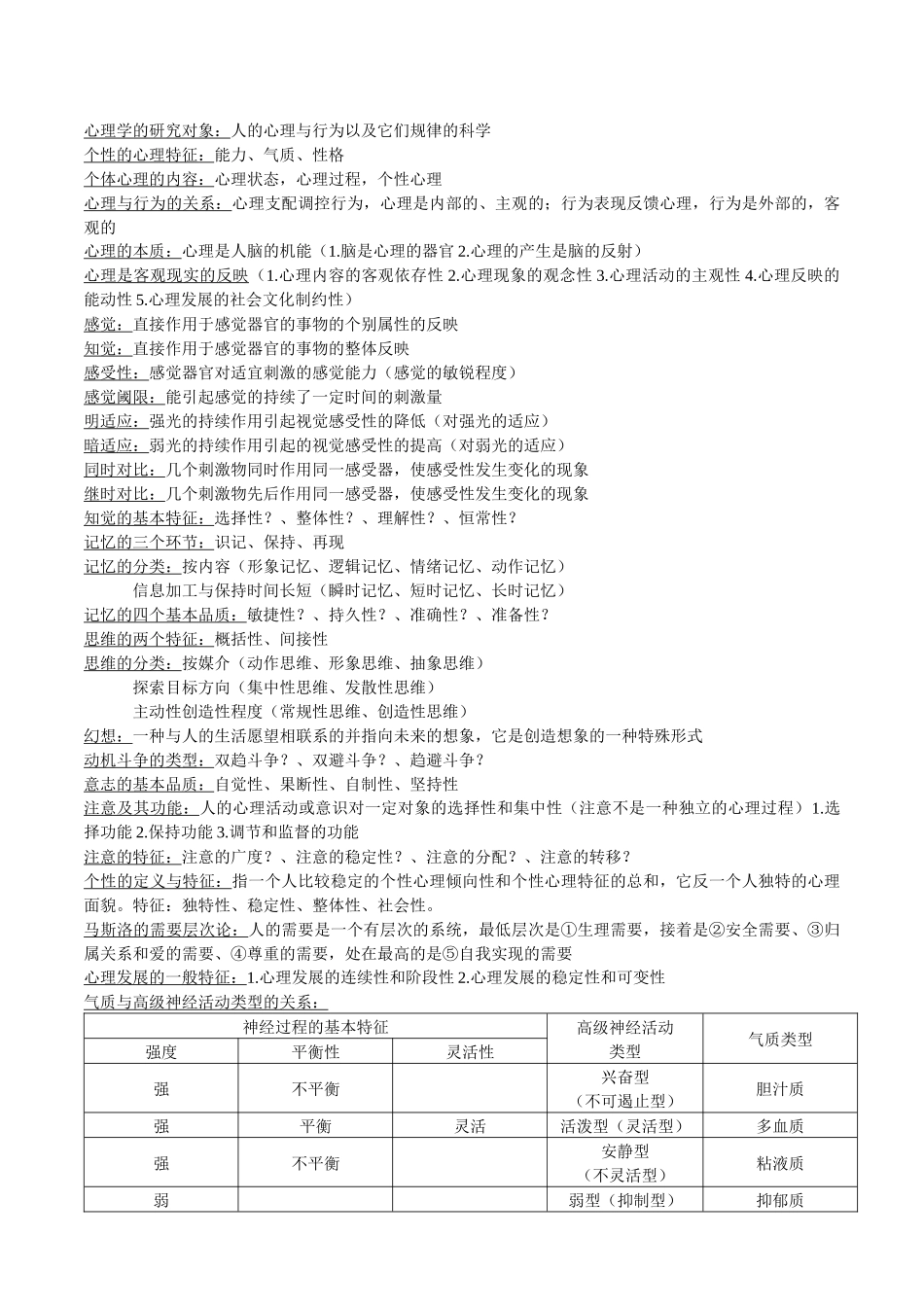 心理学复习电子版_第1页