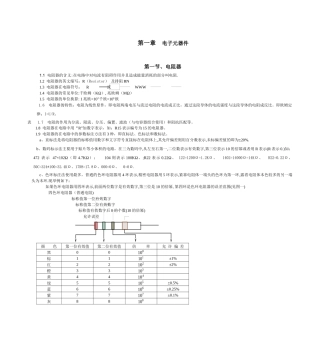 手机电子元件认识