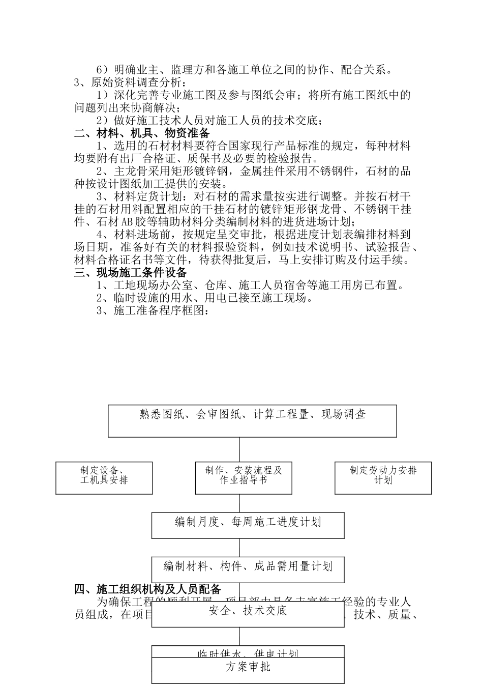 外墙干挂石材施工方案(51页)_第3页