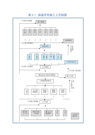 表5 主要施工工艺框图