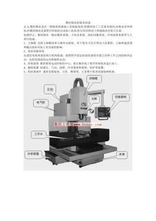 数控铣床的基本组成