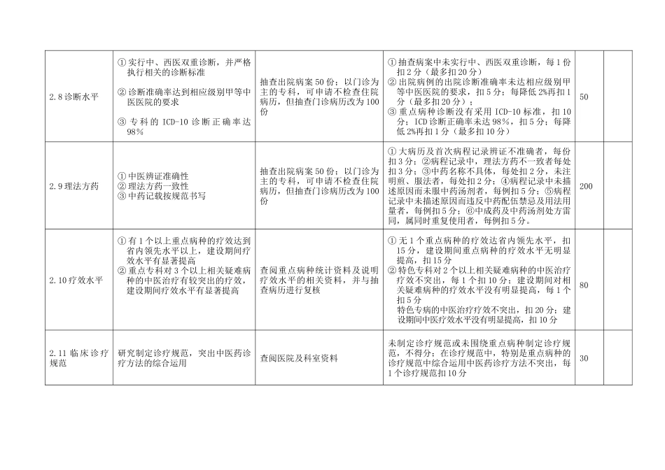 广东省十一五中医特色专科评审验收标准及评分表(试行..._第3页