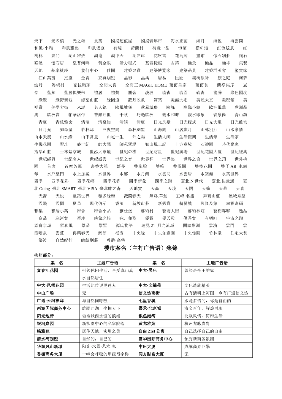 房地产案名、主题广告语、系列文案大全(上)_第3页