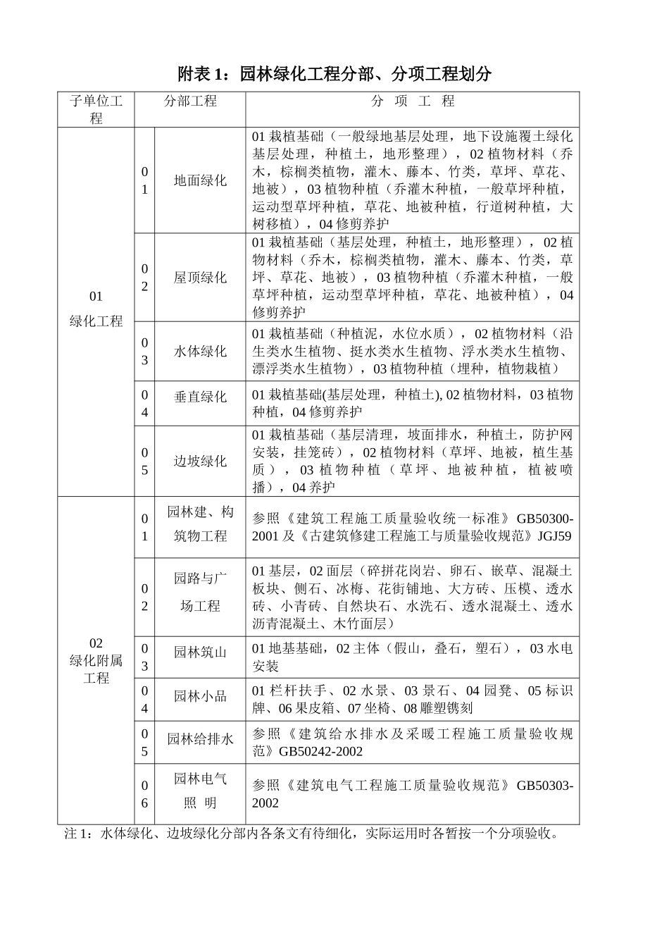 园林绿化资料表格(82页)_第1页