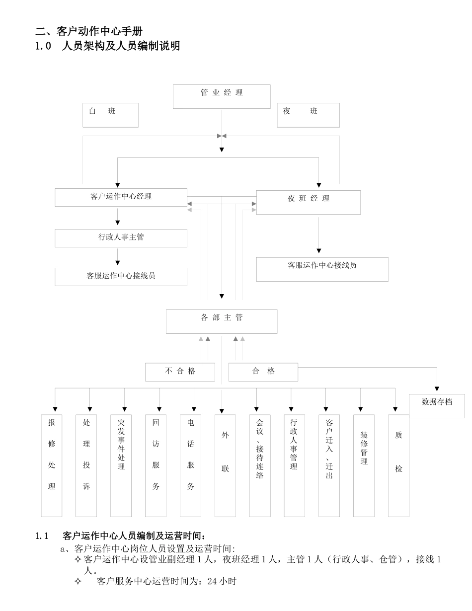 客房手册829_第1页