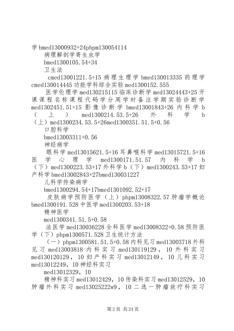 31临床医学(五年制)专业教学培养方案20XX年_第2页