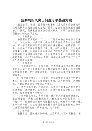 监察局四风突出问题专项整治方案