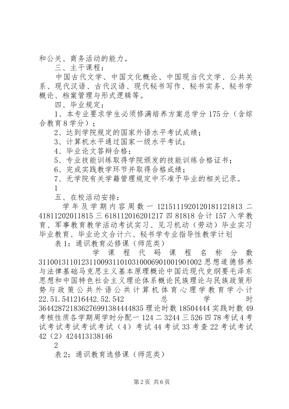 20XX年文秘教育专业人才培养方案_第2页