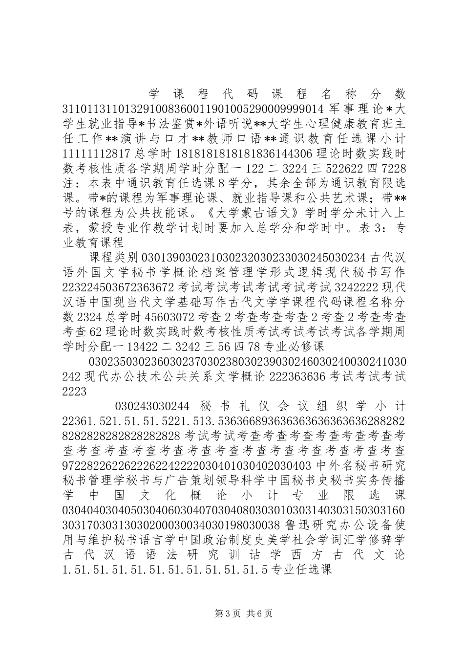 20XX年文秘教育专业人才培养方案_第3页