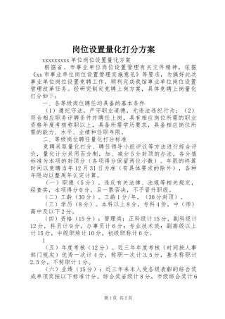 岗位设置量化打分方案
