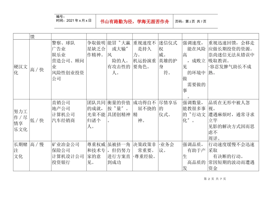 如何塑造企业文化_第2页
