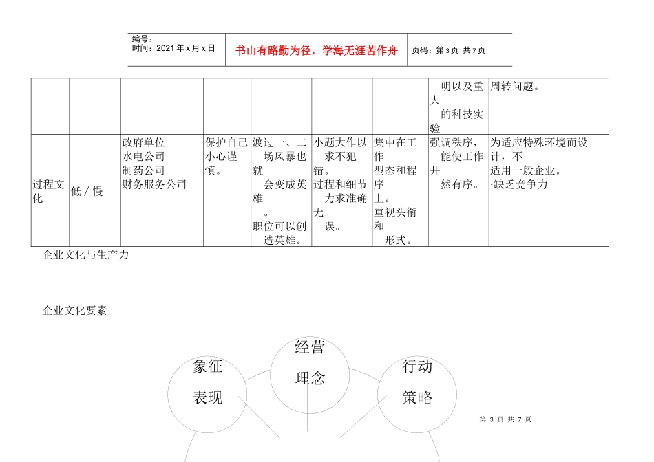 如何塑造企业文化_第3页