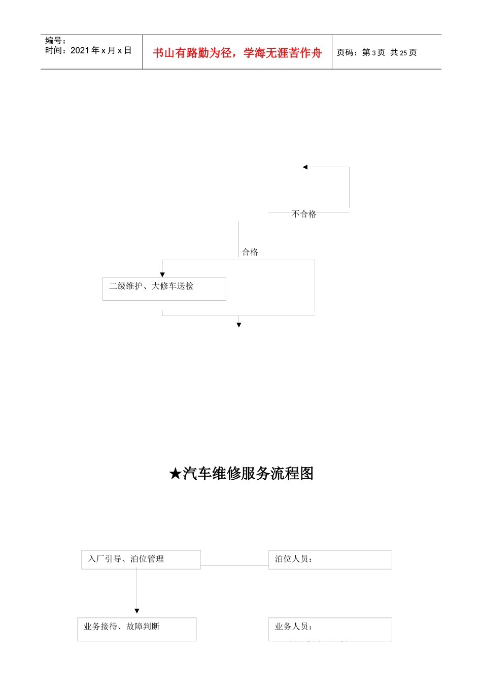 如何制定维修企业管理规章制度_第3页