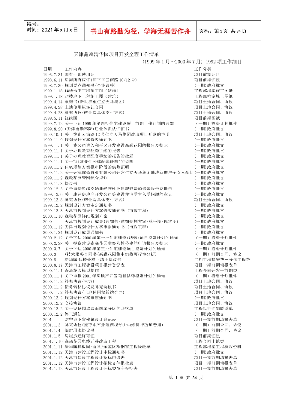 天津鑫森清华园项目开发全程工作日记文本版(1)_第1页