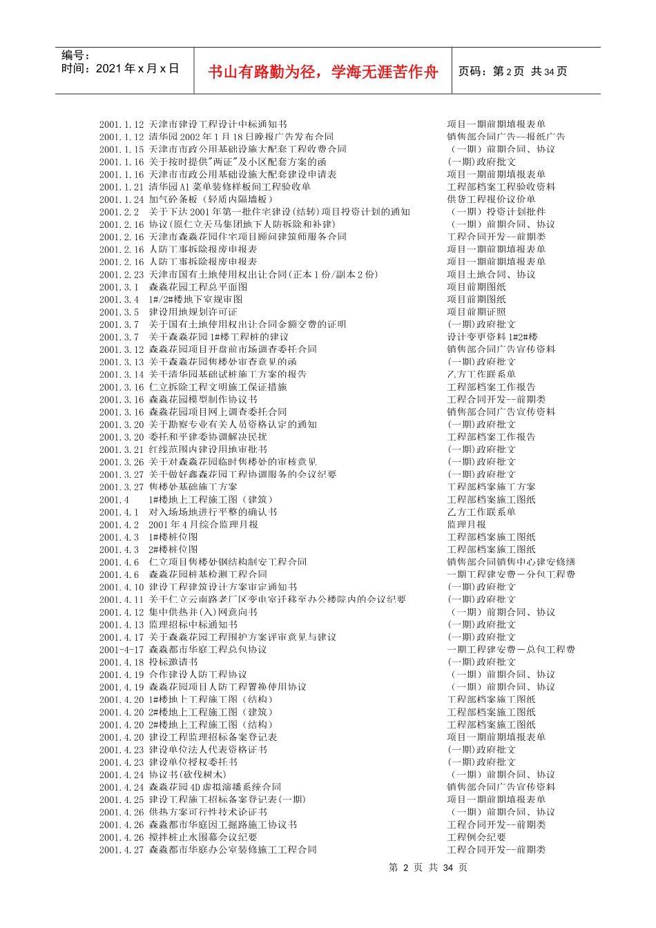 天津鑫森清华园项目开发全程工作日记文本版(1)_第2页
