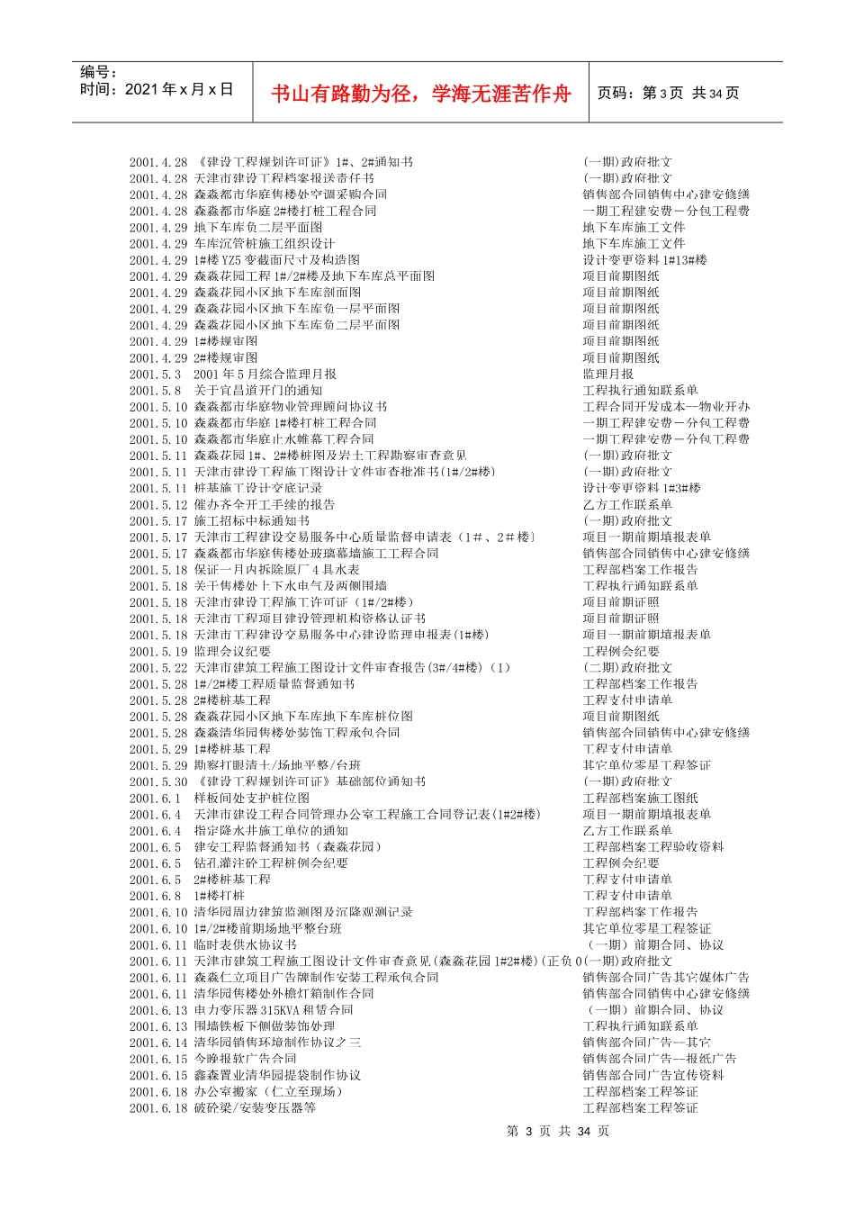 天津鑫森清华园项目开发全程工作日记文本版(1)_第3页