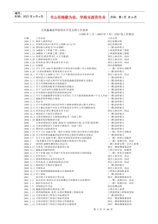 天津鑫森清华园项目开发全程工作日记文本版(1)