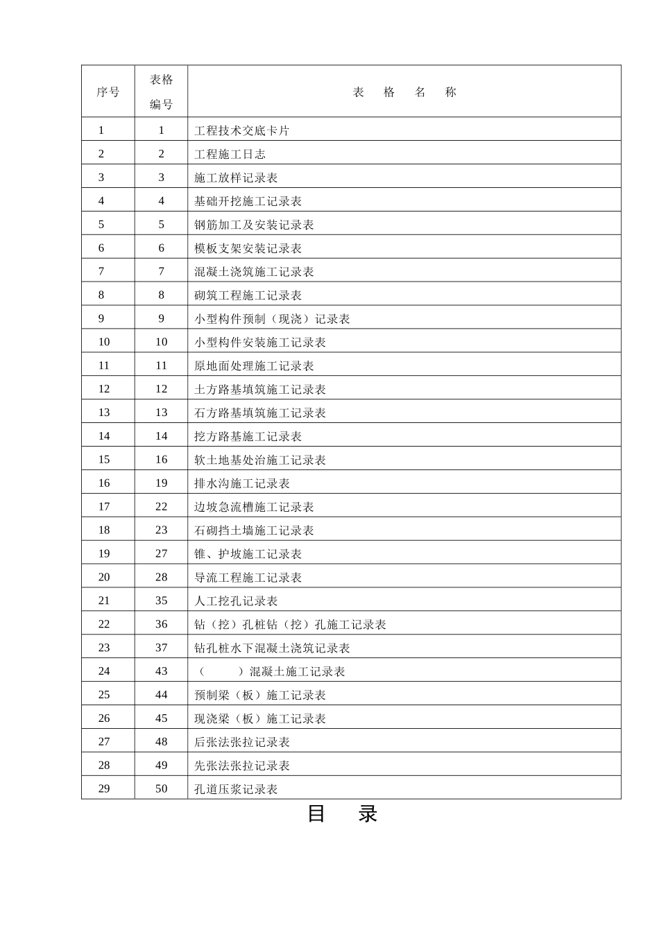 太长附录二施工记录表(全部)_第3页