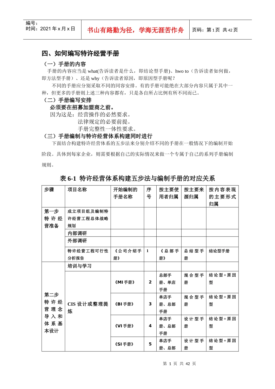 如何编写特许经营手册_第1页