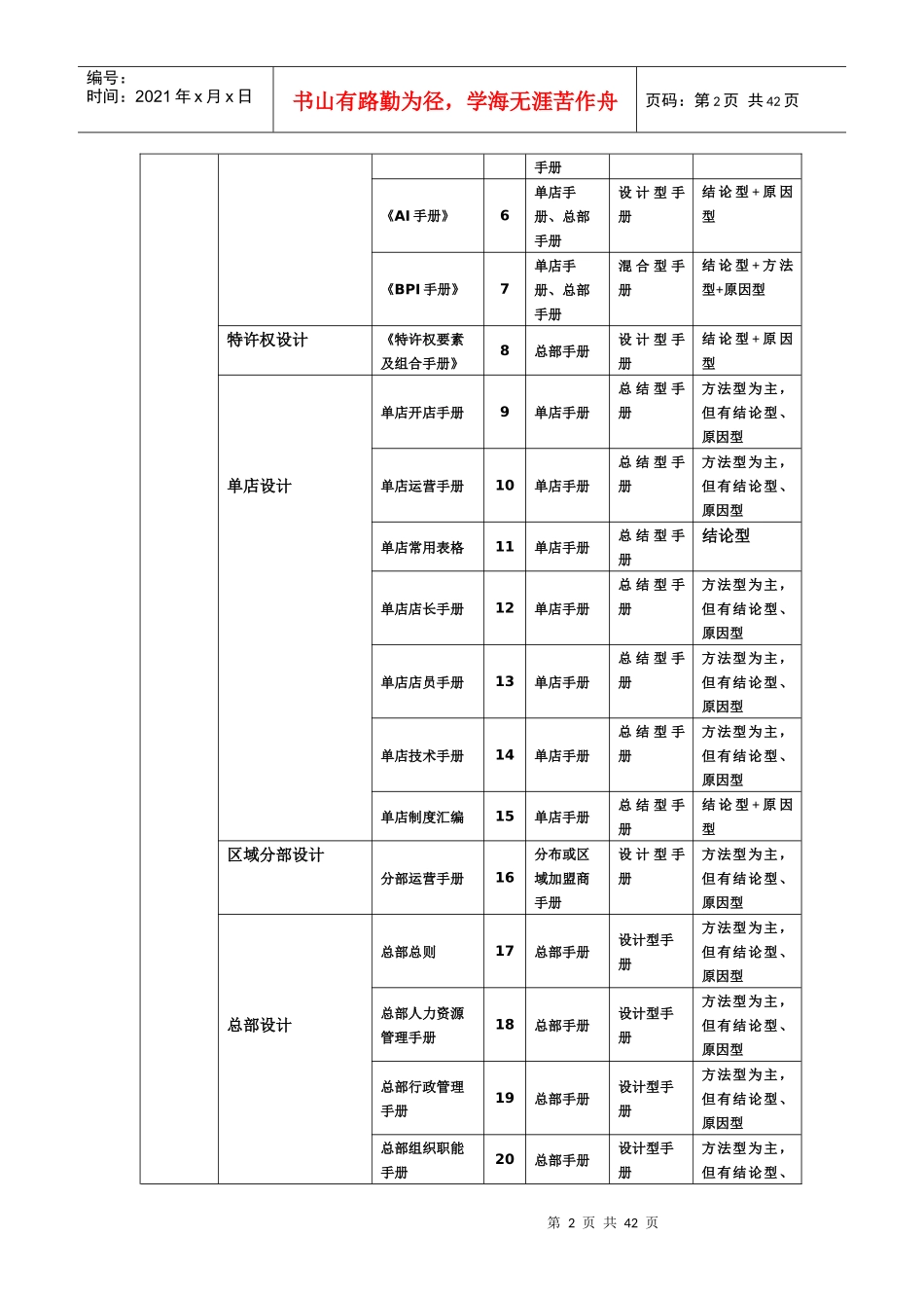如何编写特许经营手册_第2页