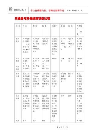 天通金与其他投资项目比较