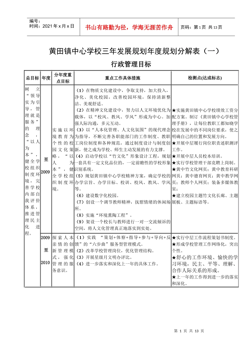 宁波黄鹂小学三年发展规划年度规划分解表（一）_第1页