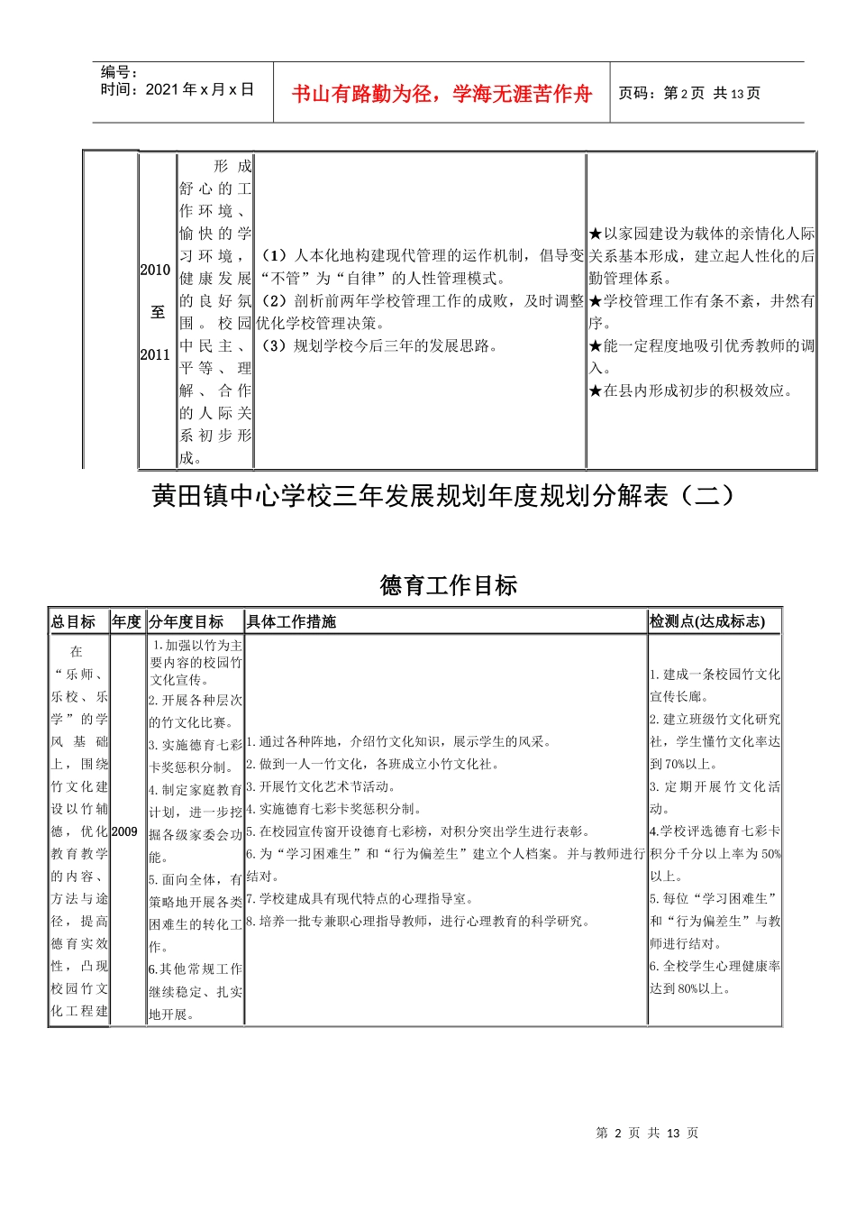 宁波黄鹂小学三年发展规划年度规划分解表（一）_第2页