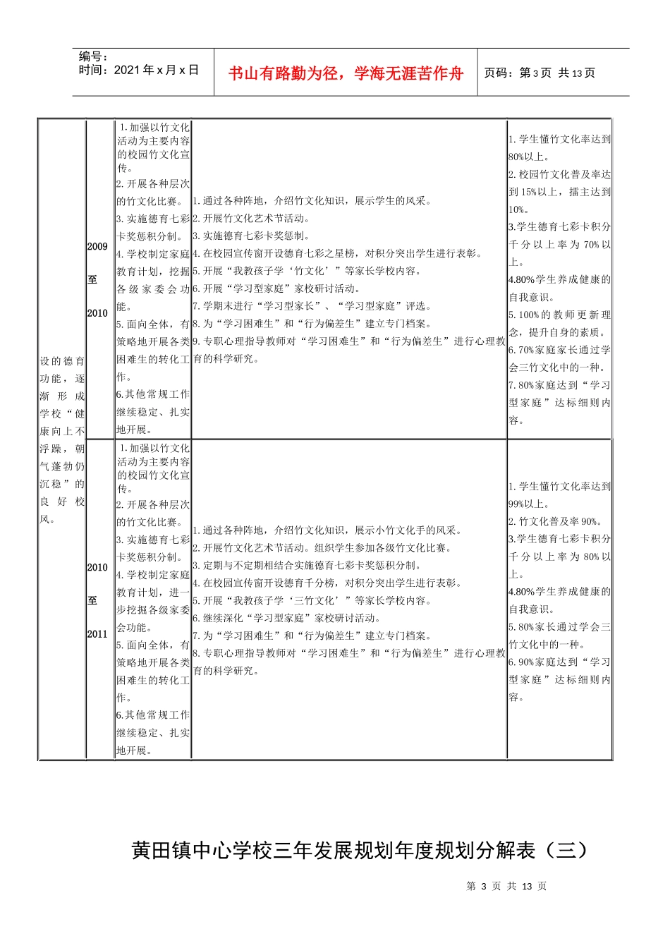 宁波黄鹂小学三年发展规划年度规划分解表（一）_第3页
