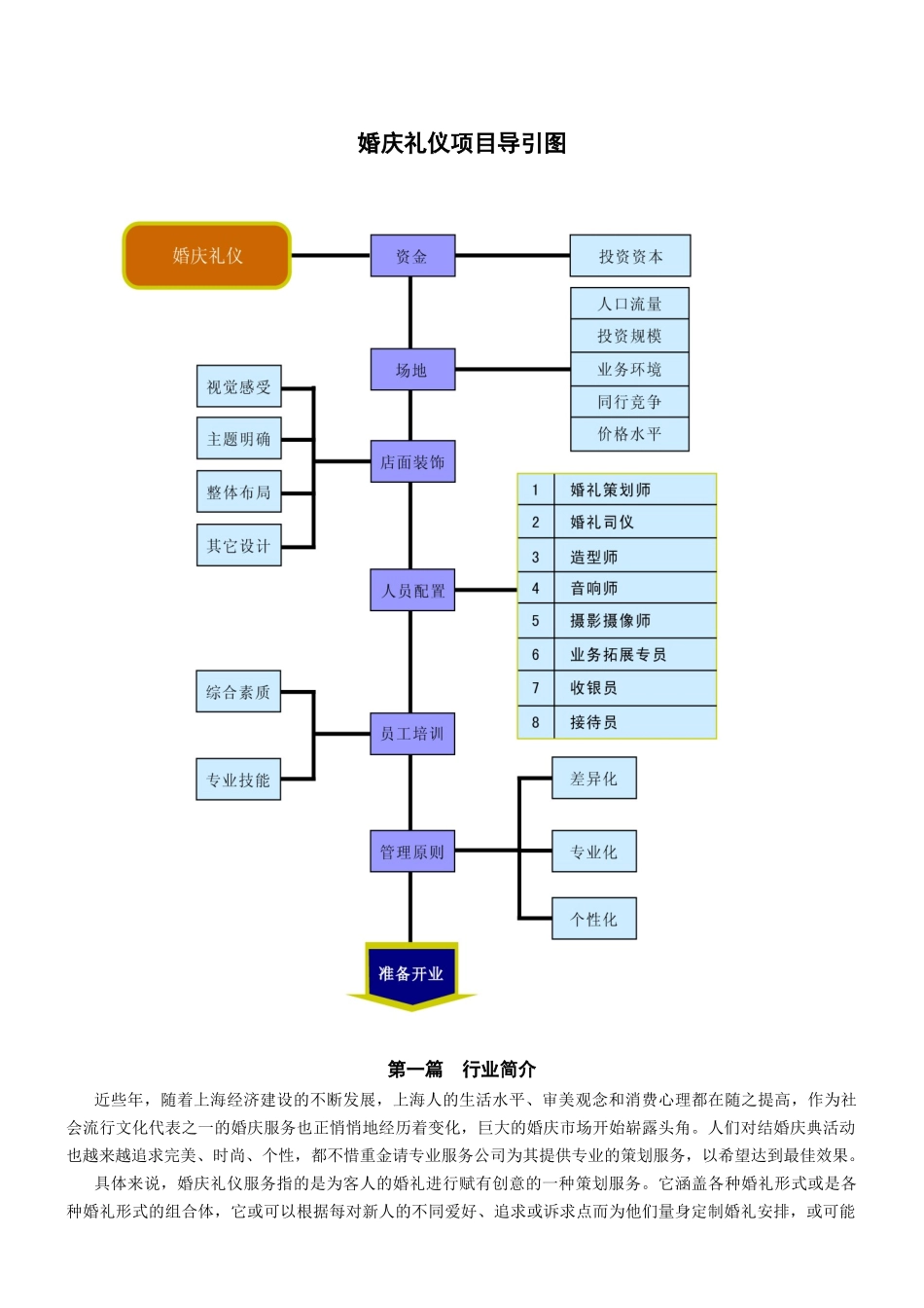 婚庆礼仪开业必备指导手册_第3页