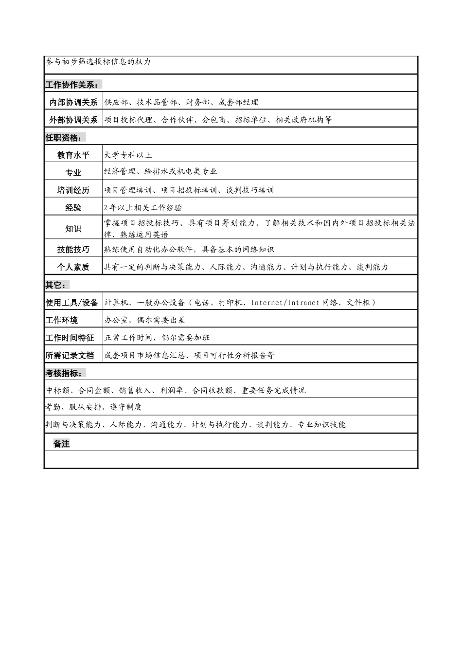 宁波华能贸易公司成套部项目投标职务说明书_第2页