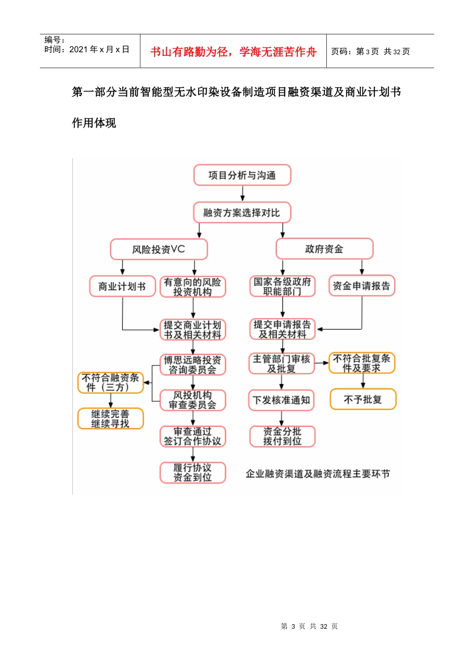 如何编制版智能型无水印染设备制造项目商业计划书_第3页