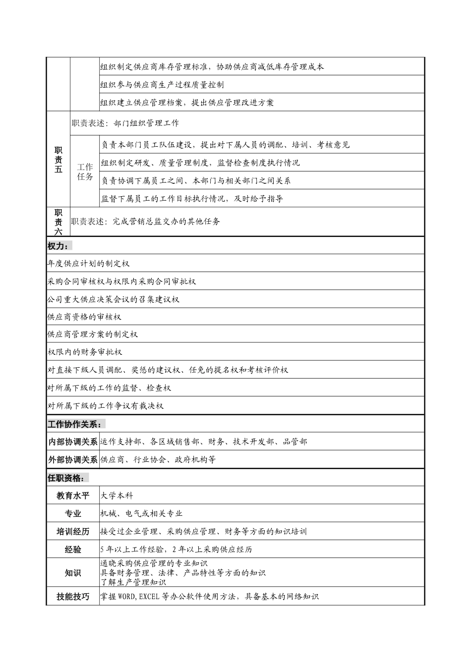 宁波华能贸易公司供应管理部经理职务说明书_第2页