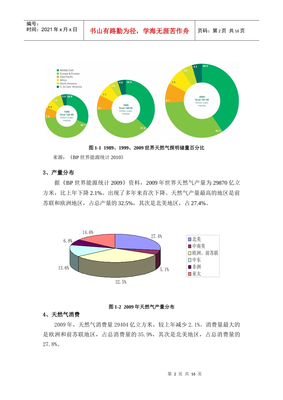 天然气产业组织分析_第2页