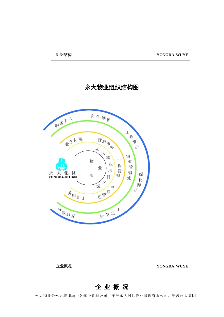 宁波永大物业规章制度汇编_第2页