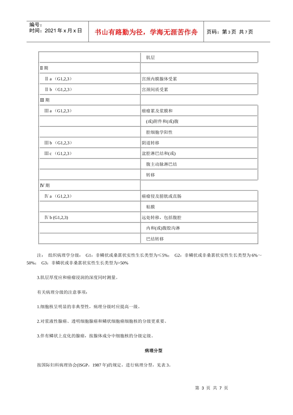 妇科常见恶性肿瘤诊断与治疗规范——子宫内膜癌_第3页