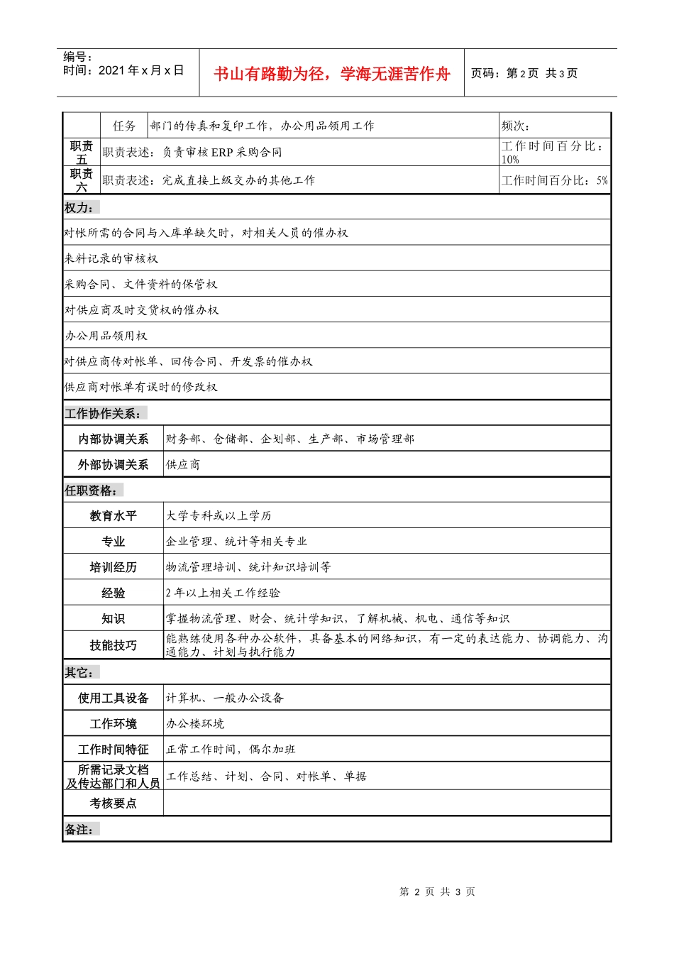 天线技术企业综合管理员职务说明书_第2页