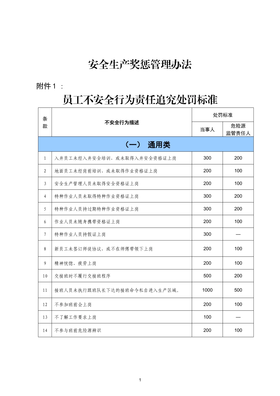 安全生产奖惩管理办法_第1页