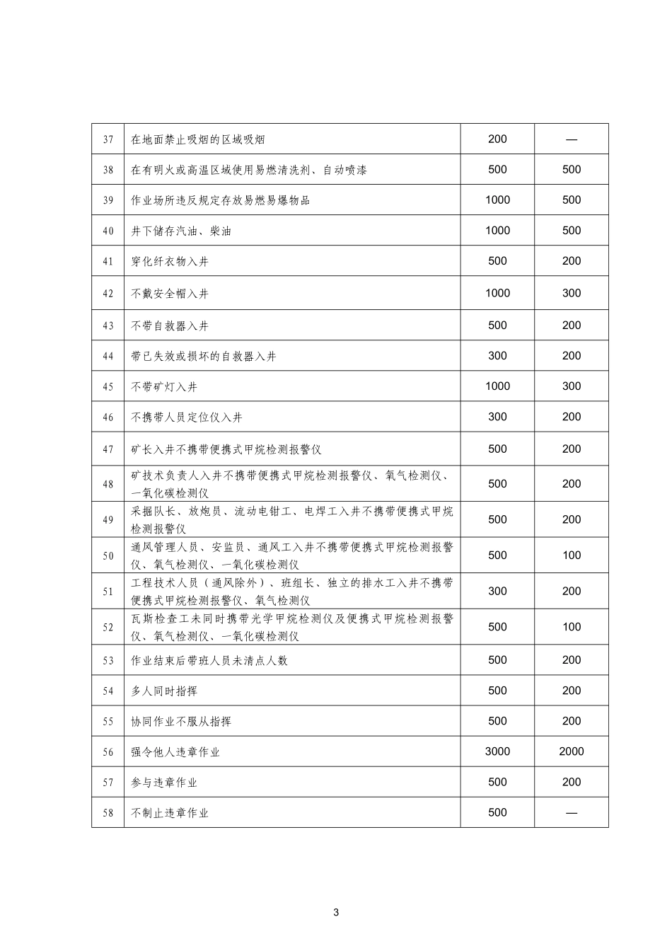 安全生产奖惩管理办法_第3页