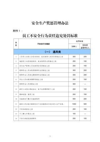 安全生产奖惩管理办法