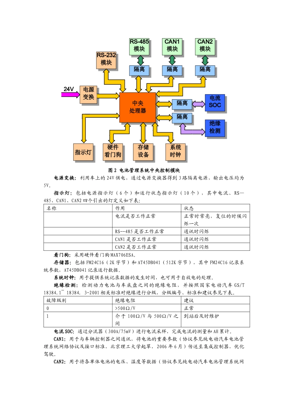 奥运电池管理系统使用手册V2_第3页