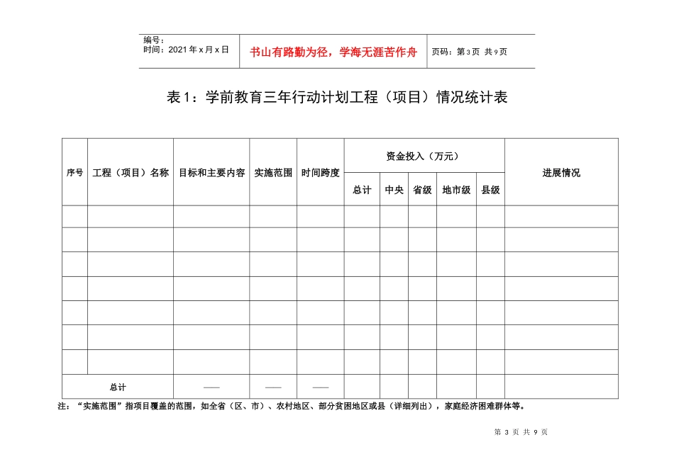 学前教育发展状况监测表_第3页