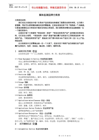 媒体监测品牌分类表