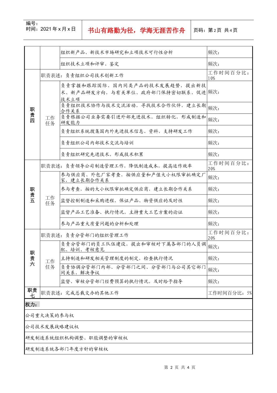 天线技术企业研发制造副总裁职务说明书_第2页