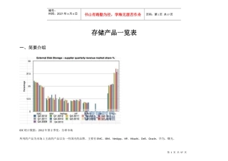 存储产品一览表