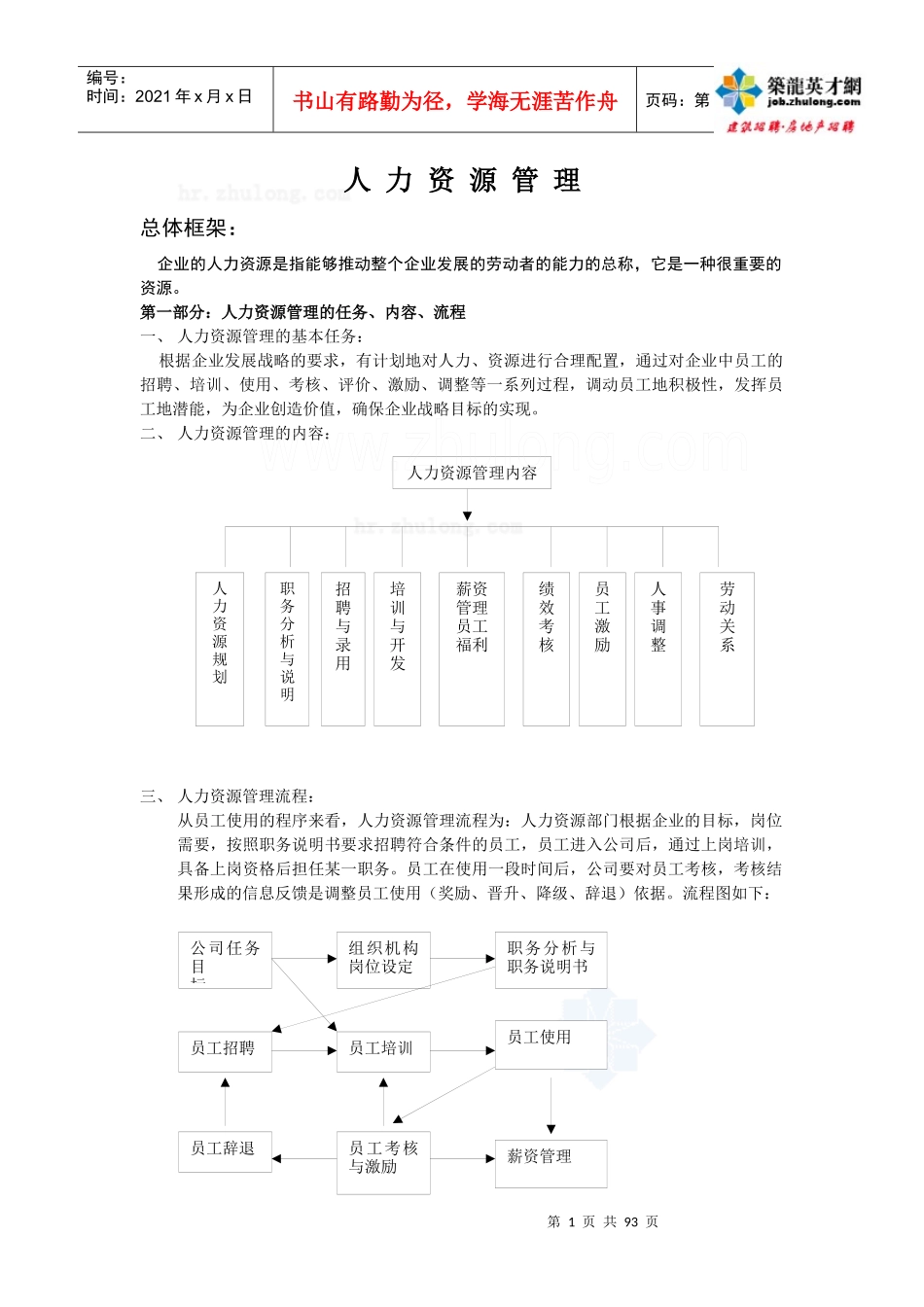 套完整的人力资源管理制度secret_第1页