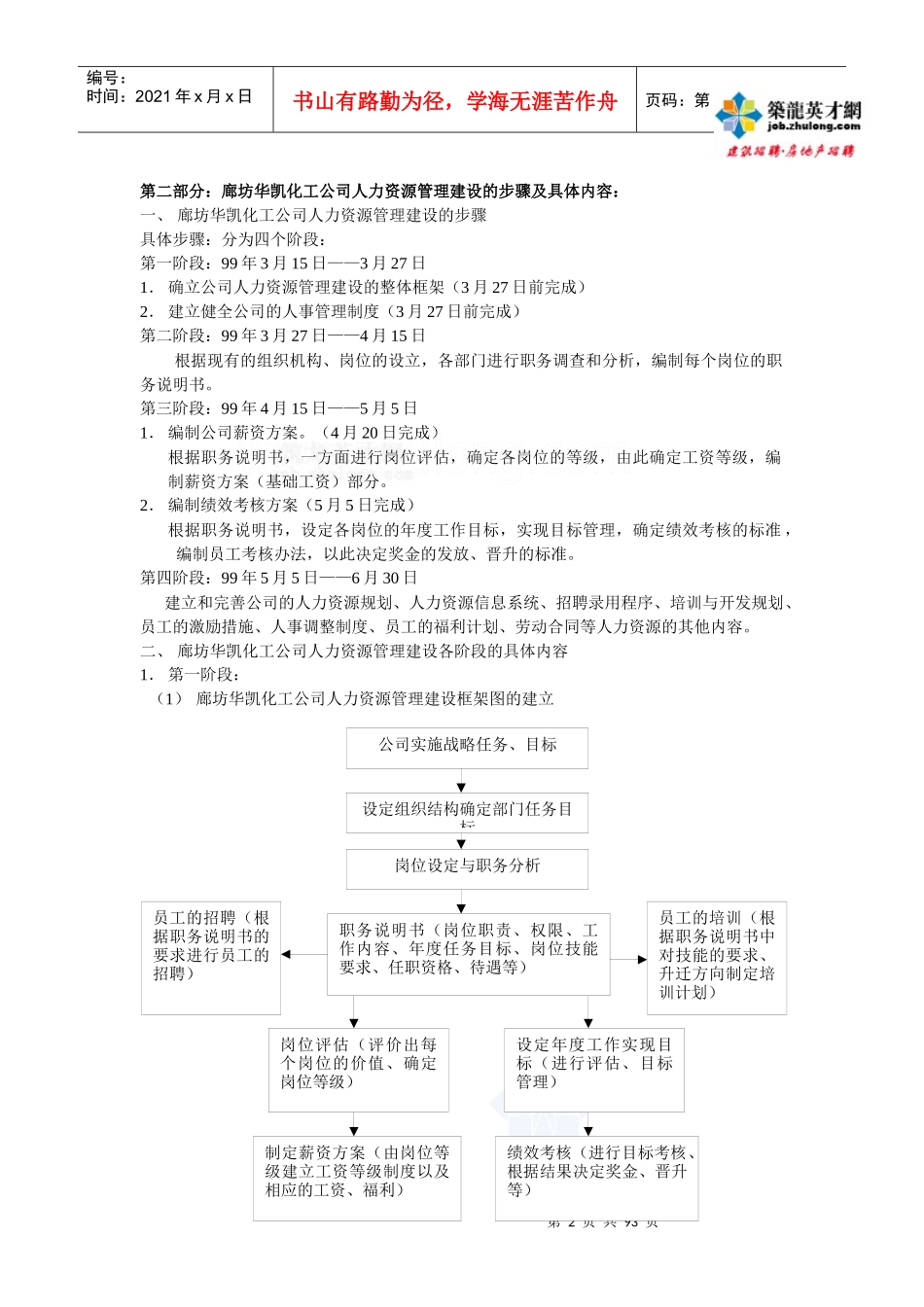 套完整的人力资源管理制度secret_第2页