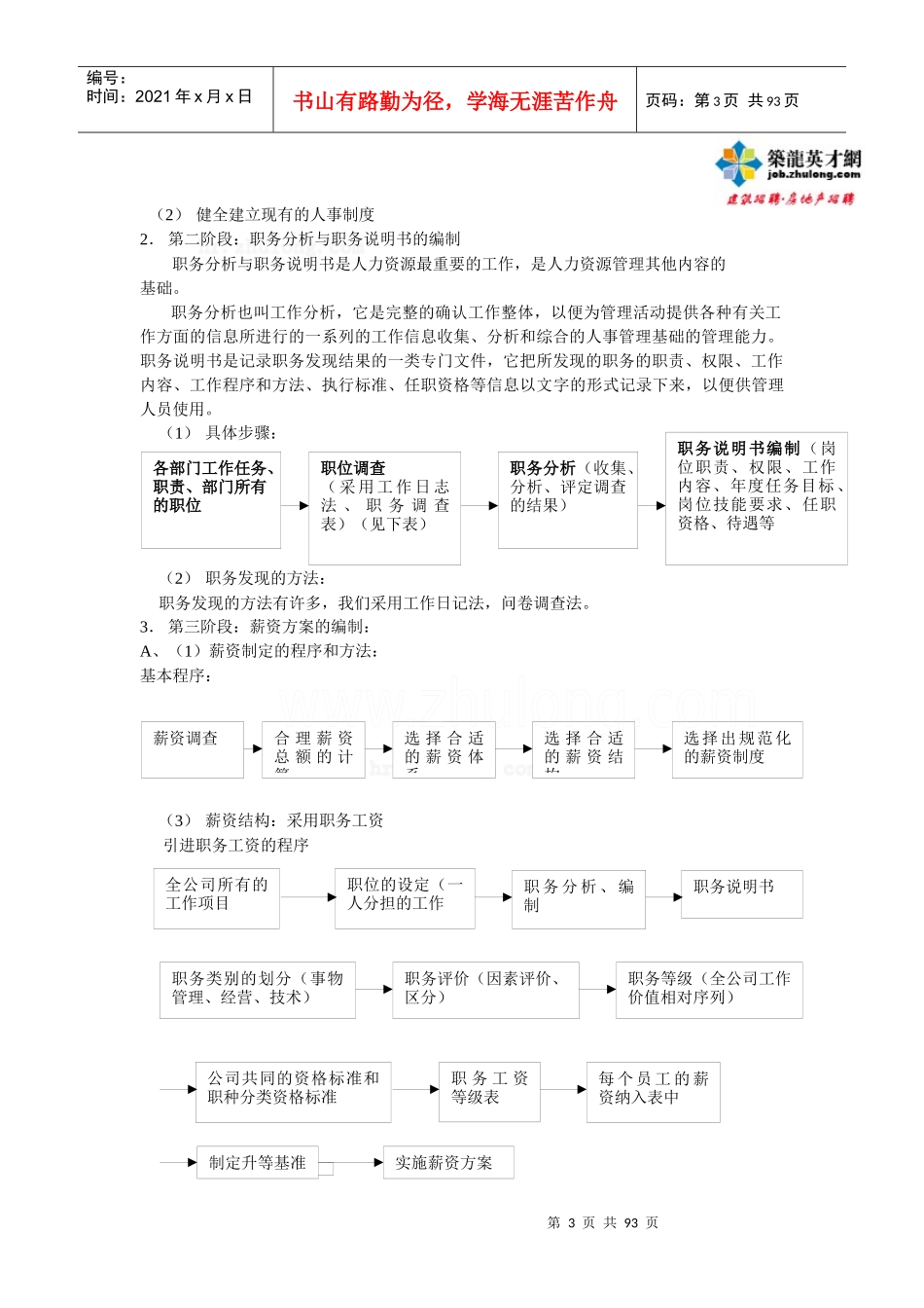 套完整的人力资源管理制度secret_第3页