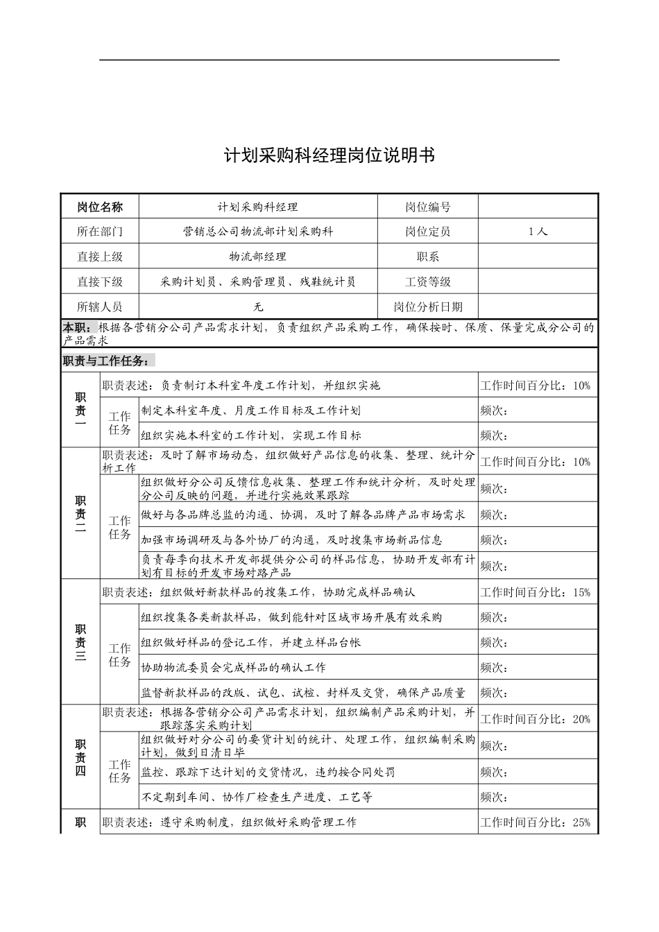 奥康集团计划采购科经理岗位说明书_第1页